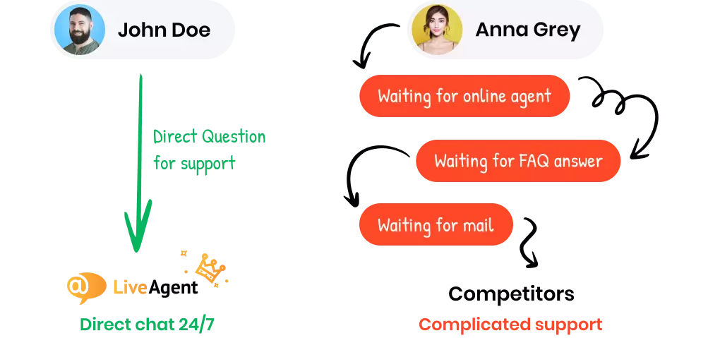 El mejor servicio al cliente que puedes obtener