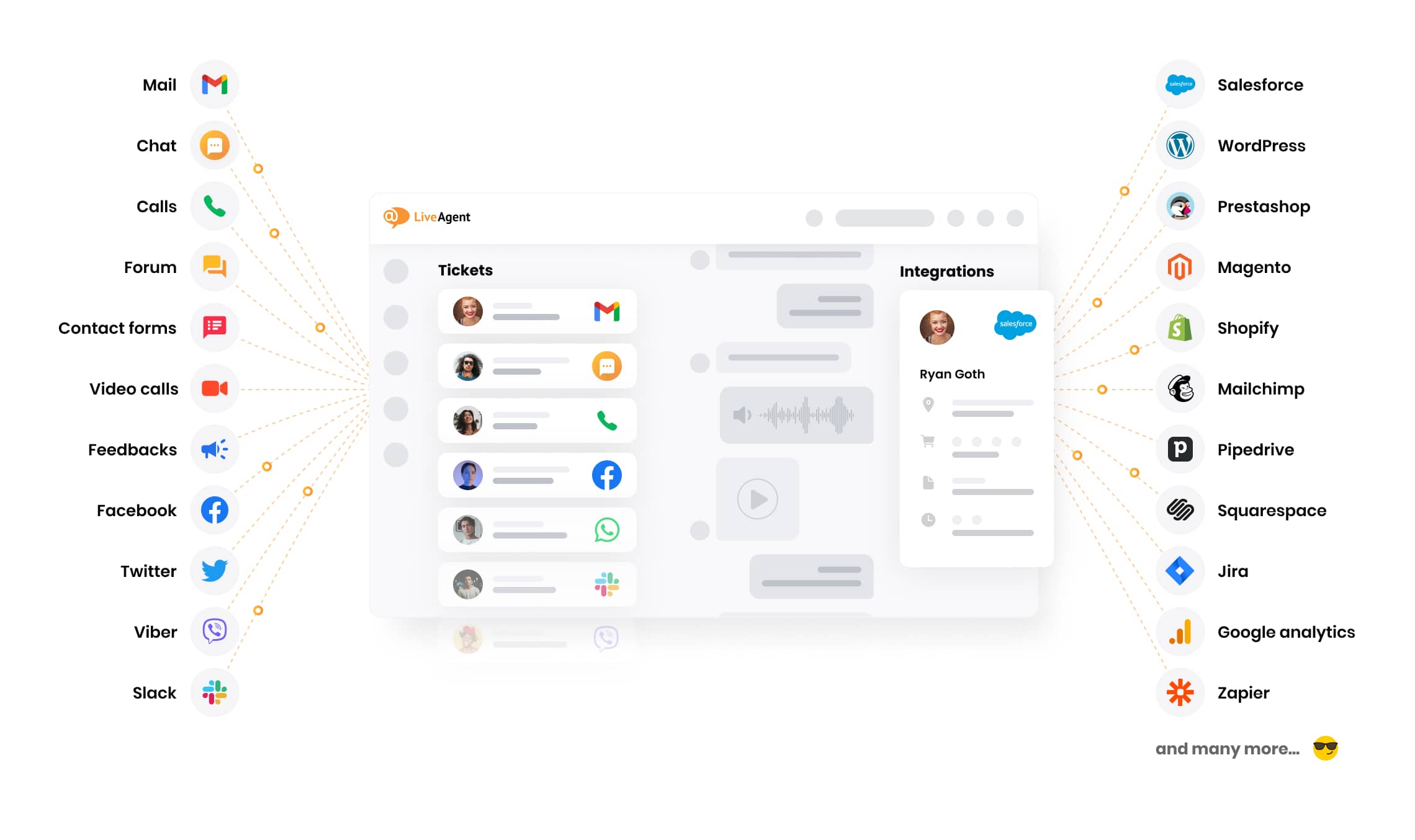 Conecta con tus clientes en todos los canales