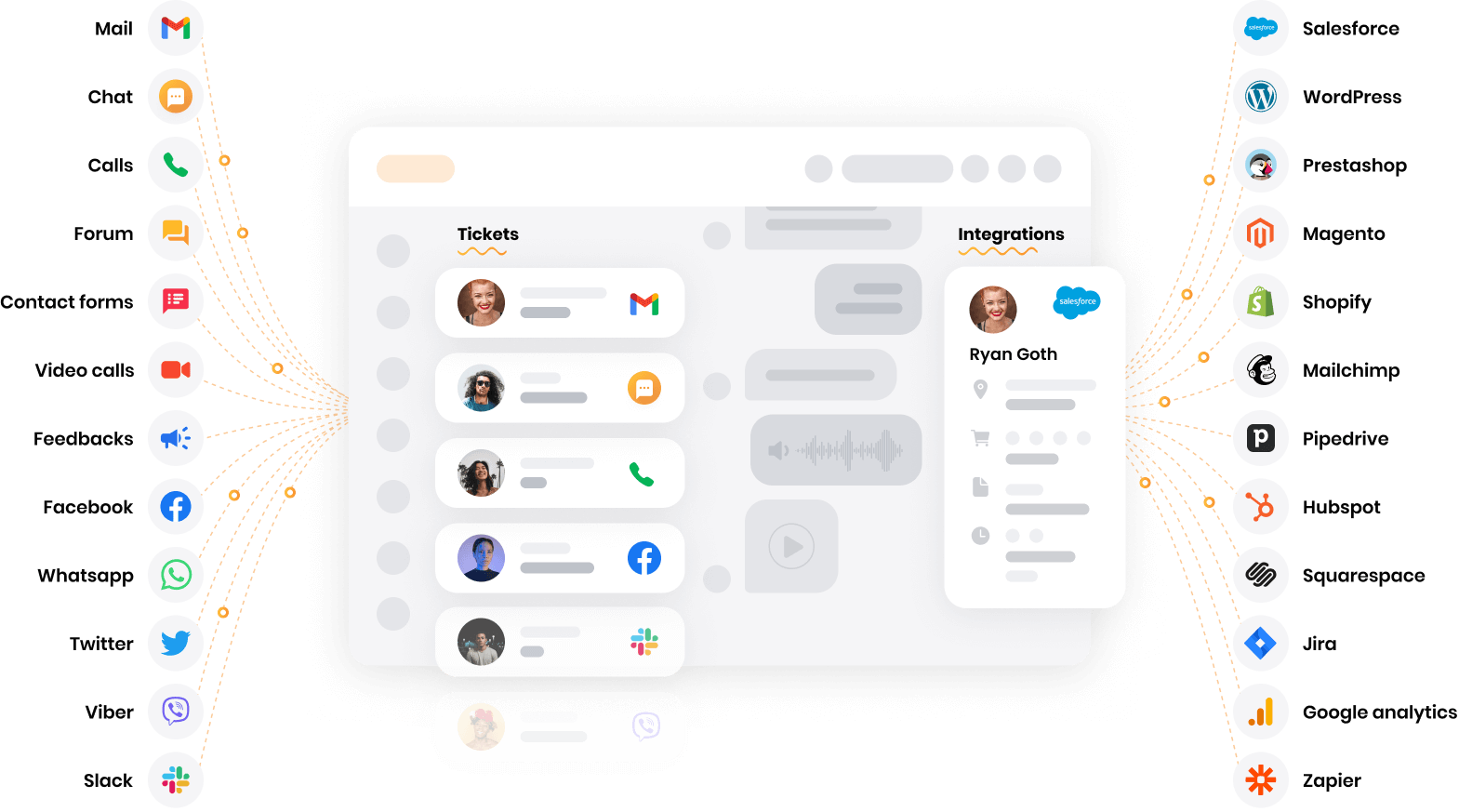 LiveAgent - software de centro de ayuda multicanal