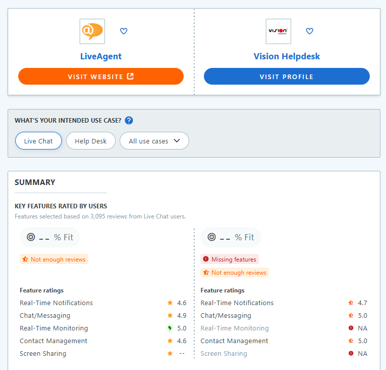Tabla comparativa LiveAgent vs. Vision HelpDesk en Capterra