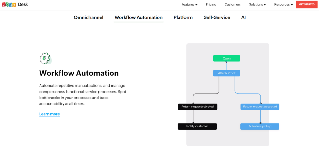 Página de inicio de Zoho Desk